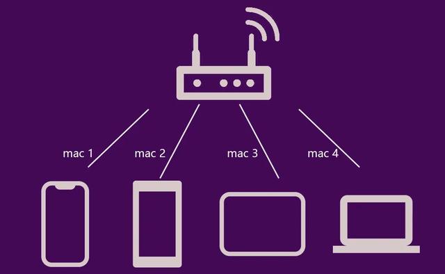 移动网络能用吗_i8552能用移动3g网络吗_移动wifi支持5g吗