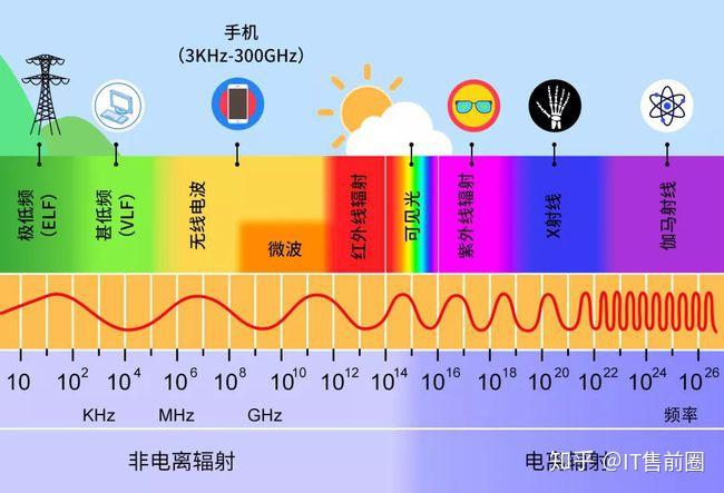 普通白领遭遇4G自动降级为3G，网络变迁的背景与解析揭秘