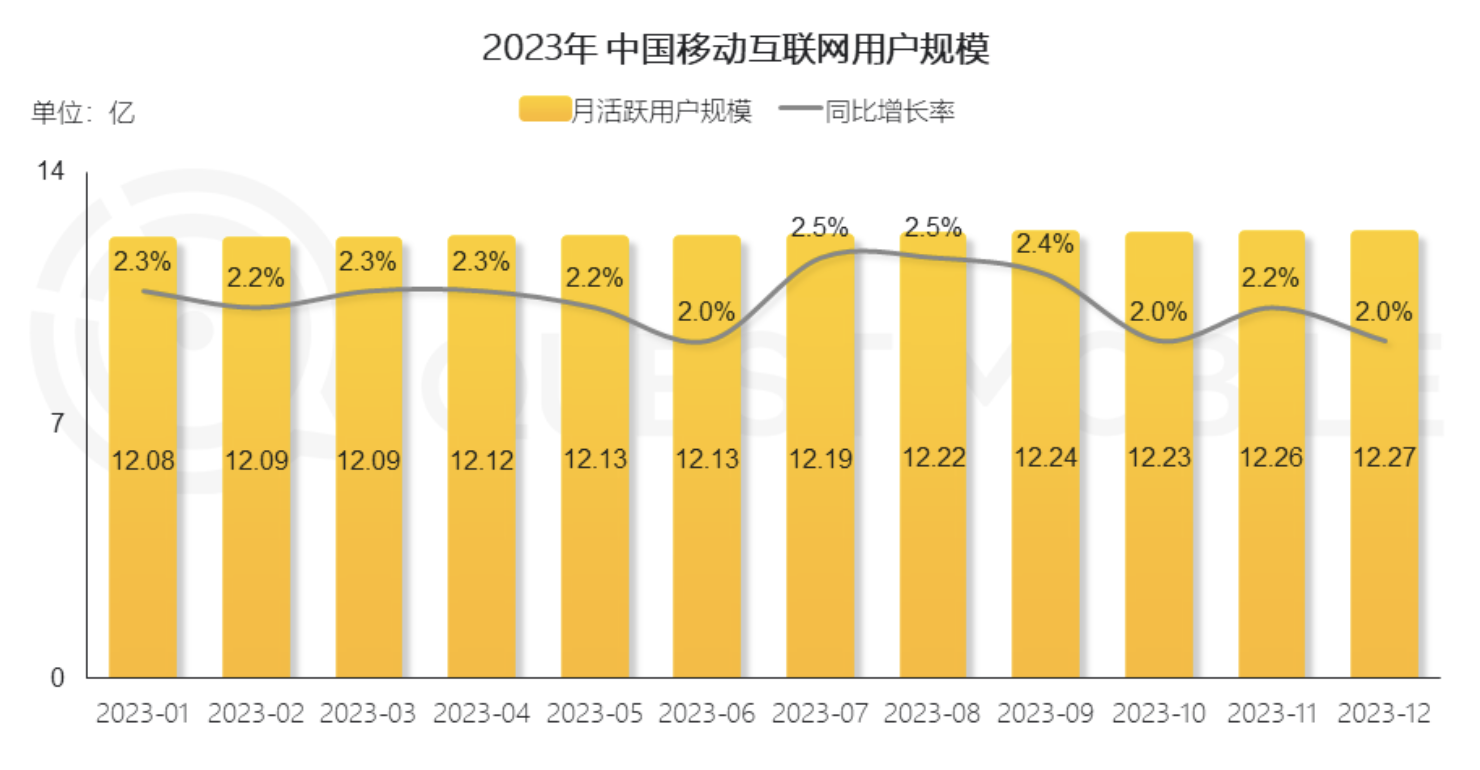 网络为什么变3g网络_网络总变成3g_4g网络变3g是怎么回事