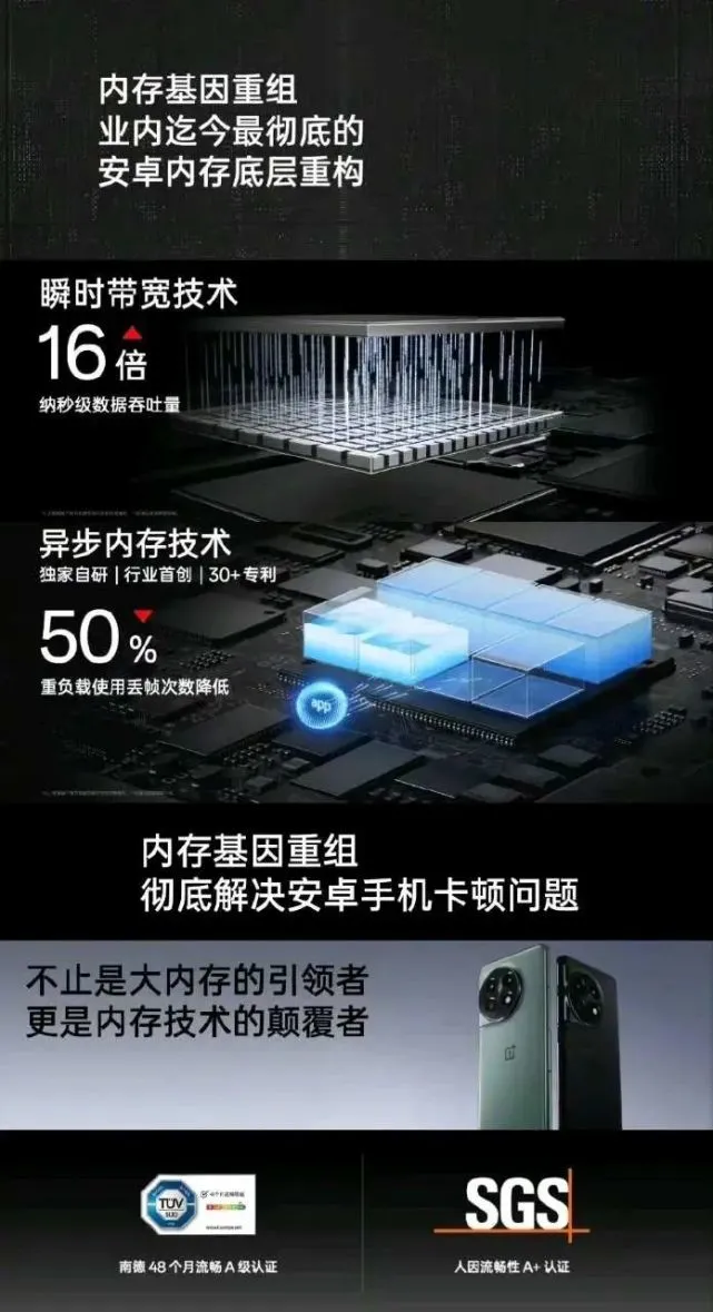 一加手机开启3g运存_手机加运存手动教程_手机运存扩展真的有用吗