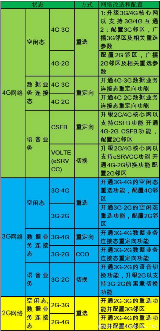 手机莫名变成3g_手机怎么忽然变成3g了_为什么最近手机变成3g了