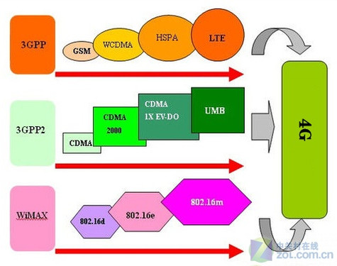 为什么最近手机变成3g了_手机莫名变成3g_手机怎么忽然变成3g了
