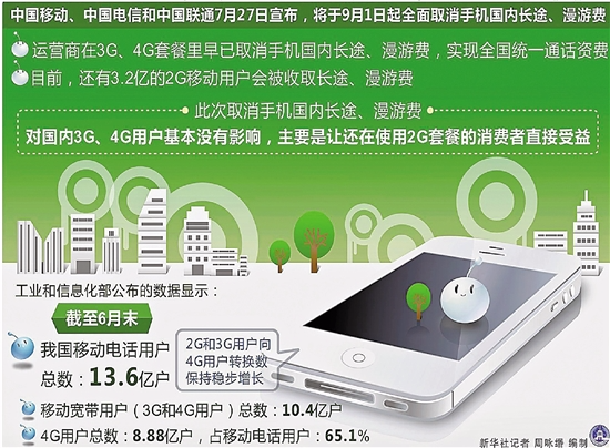 手机怎么忽然变成3g了_为什么最近手机变成3g了_手机莫名变成3g