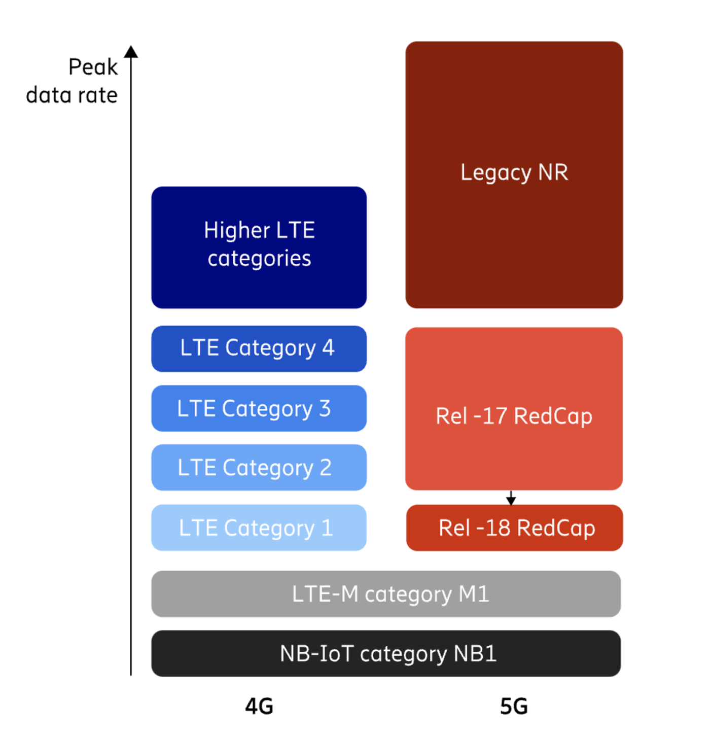 电信手机卡突然变3g了_电信卡怎么突然变3g_手机电信卡怎么突然变成3g了