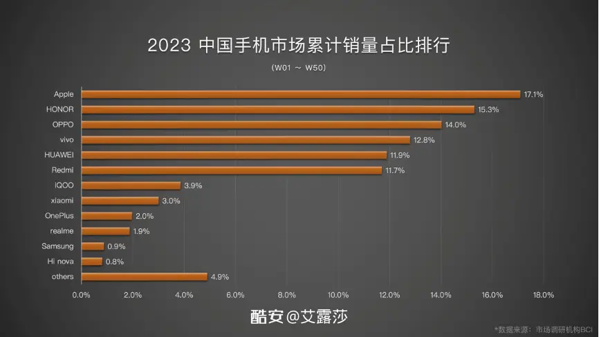 魅族PRO7总是显示3G网络_魅族手机网络显示1x_魅族显示网络异常