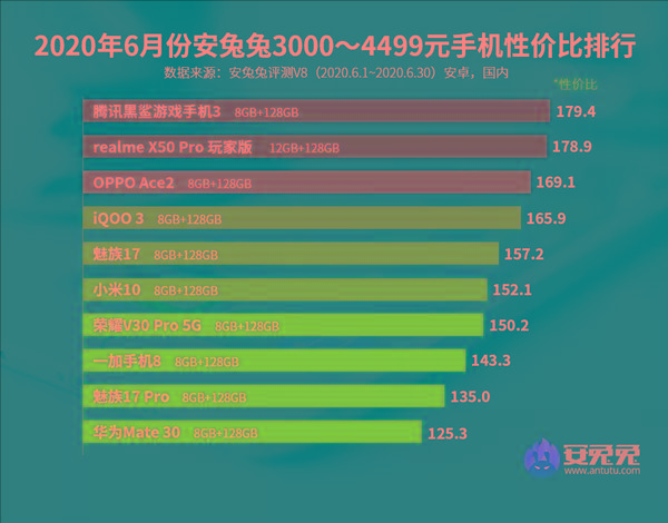 1500元以下3g手机推荐_1500以下哪个手机最好_推荐1500以下的手机