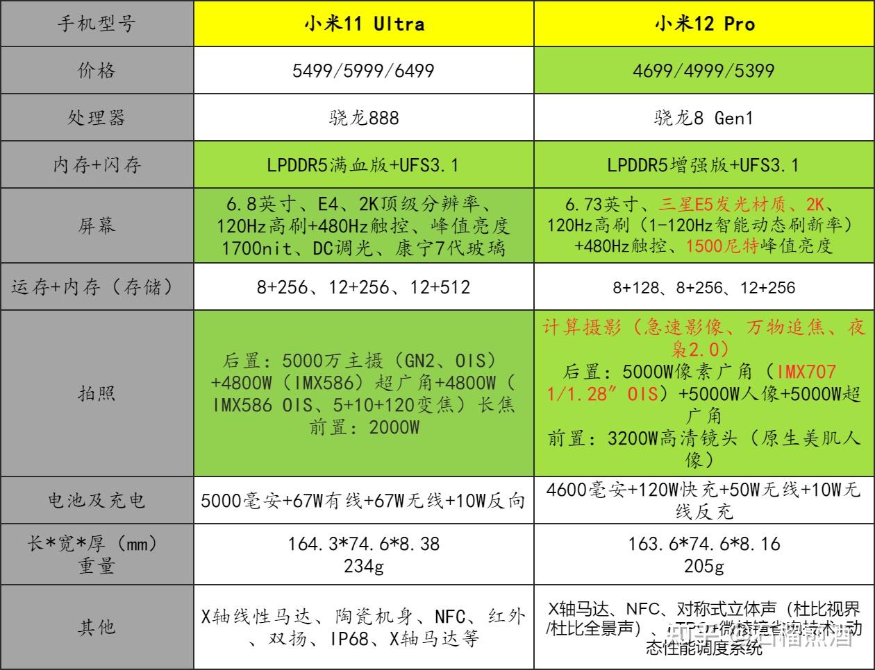 1500以下哪个手机最好_1500元以下3g手机推荐_推荐1500以下的手机