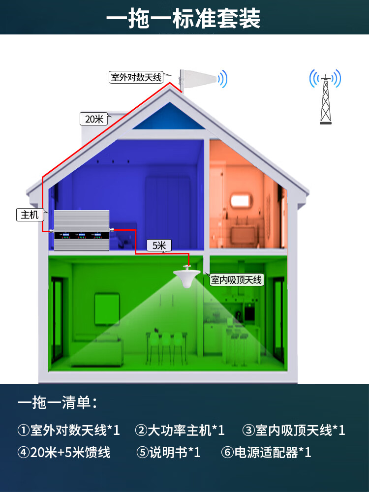 电信3g联通4g手机_联通电信手机信号怎么样_联通电信手机卡哪个网速快