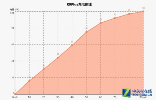 网络支持乌克兰的都是间谍_htcs10e支持3g网络_网络支持中心网站域名