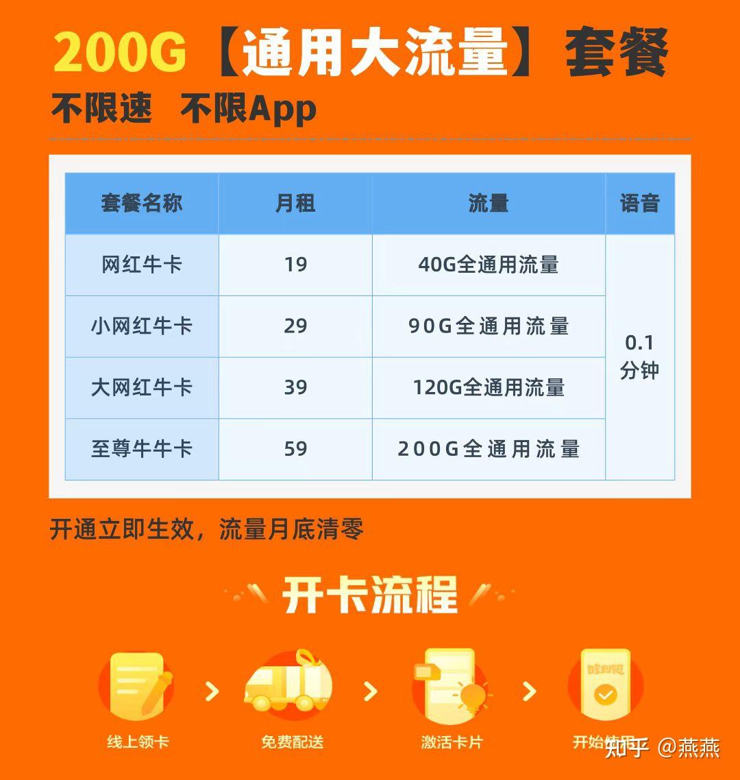 流量卡3g是什么意思_3g手机卡上海流量_上海流量卡