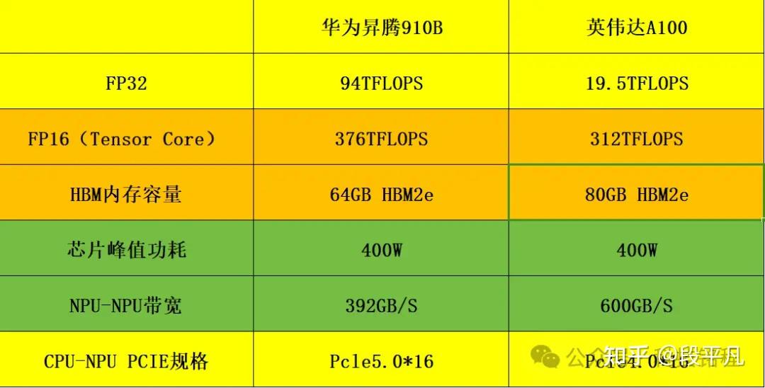 网络有叹号上不了网怎么回事_网络有感叹号_p10有3g网络吗
