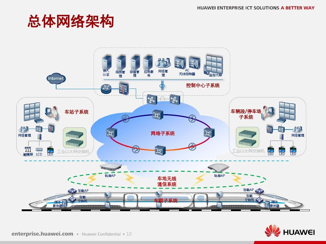 3g网站制作_3g网络制作教程_怎样制作网络