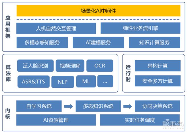 3g网络制作教程_3g网站制作_怎样制作网络