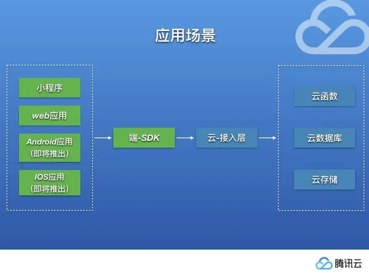 3g网络制作教程_怎样制作网络_3g网站制作