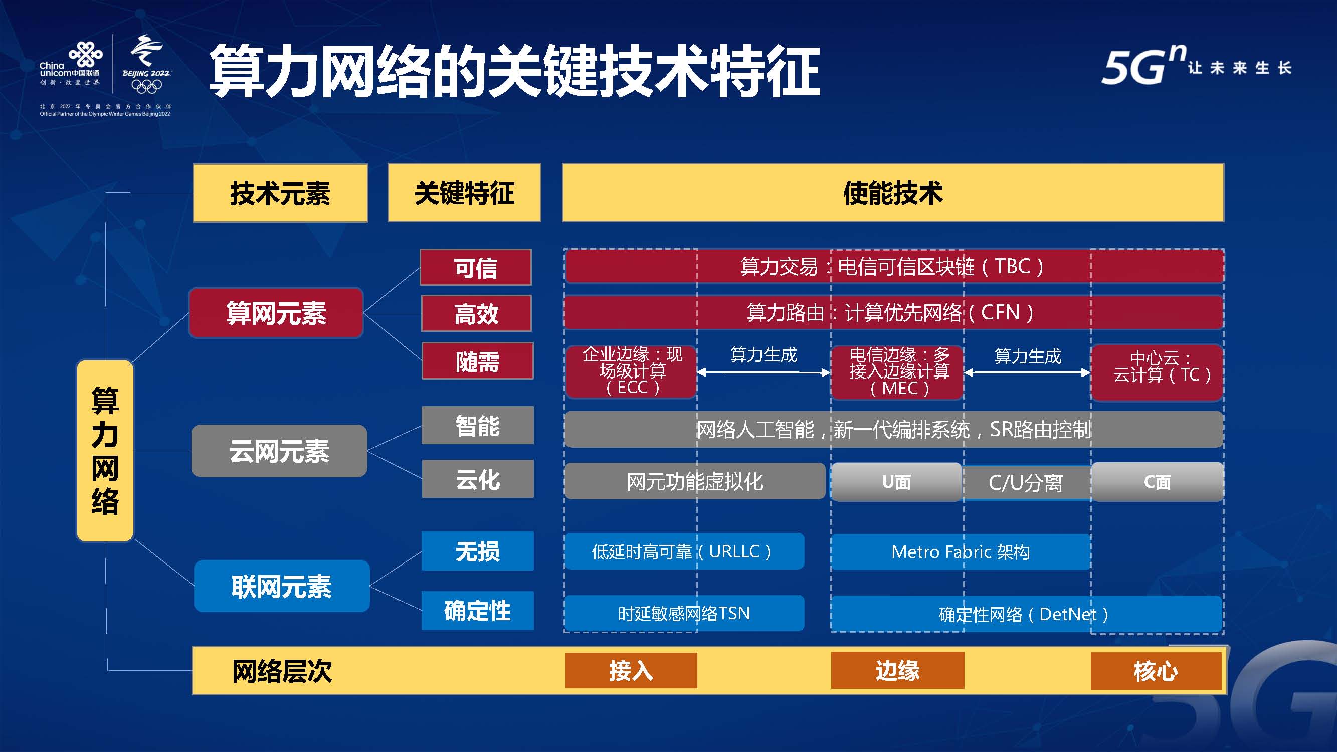 4G信号消失！联通用户惊呼3G降临，究竟是技术故障还是市场调整？