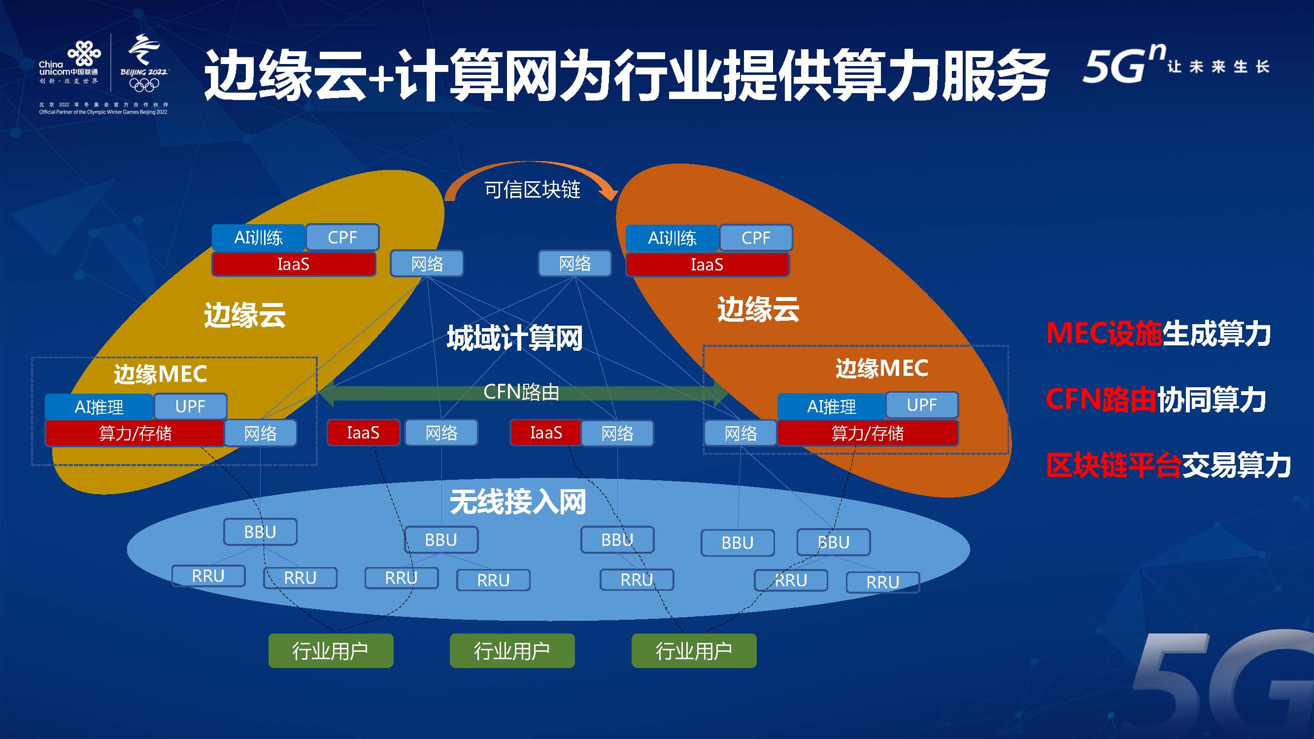 联通网络突然变成了3g_联通忽然变3g_联通手机网络变成3g.了