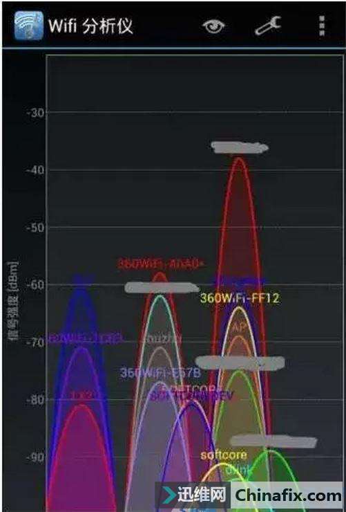 OPPO手机网络从4G变3G？原因竟在这里