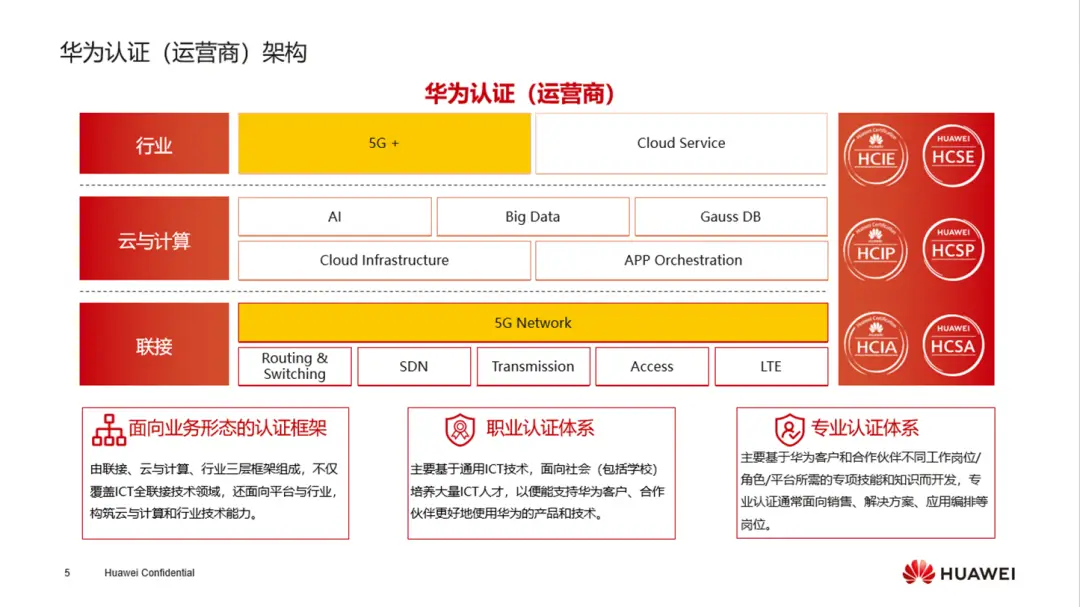 3G网络革新华为引领，通信体验全面升级