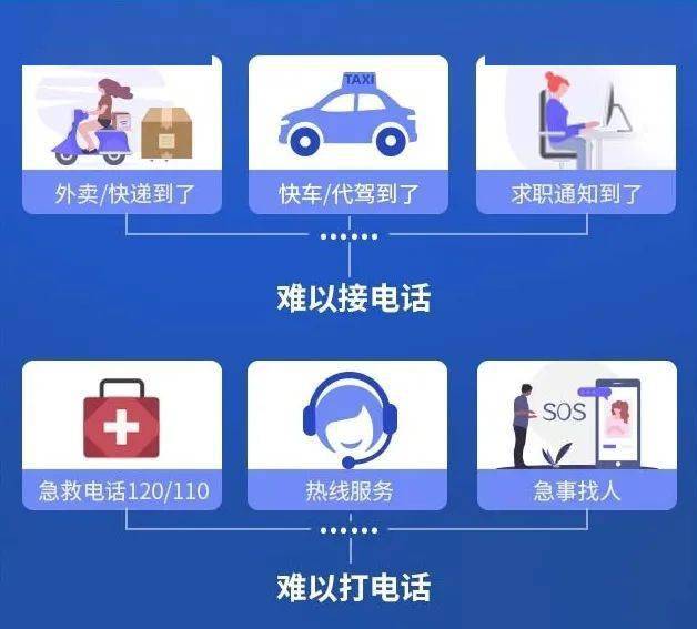 4g至享卡_享卡套餐内容_3g手机卡享4g网