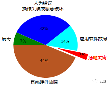 手机上网显示3g_手机提示3g不能上网_手机不能上网显示3g