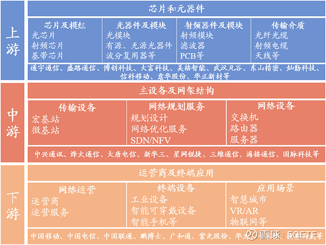 华为网络设置在哪里找_华为网络设置代码_华为g750设置3g网络
