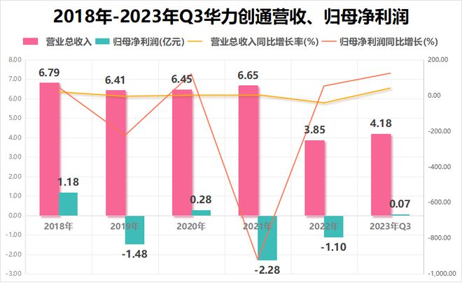华为g750设置3g网络_华为网络设置在哪里找_华为网络设置代码
