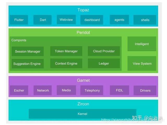 手机内存运行4g够用吗_手机运行内存4g和3g的区别_运行内存4g的和3g手机