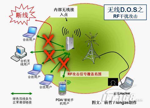 揭秘手机常处3G状态的秘密：地域、信号、用户抉择