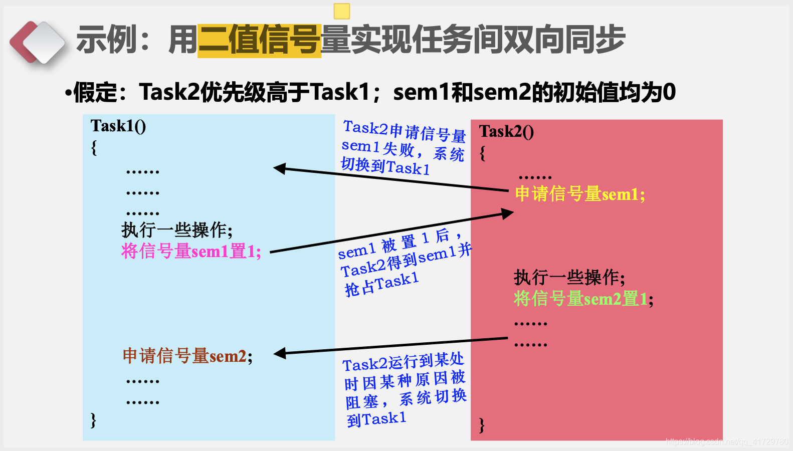 4G手机频繁降级3G网速？原因揭秘，网络体验受影响