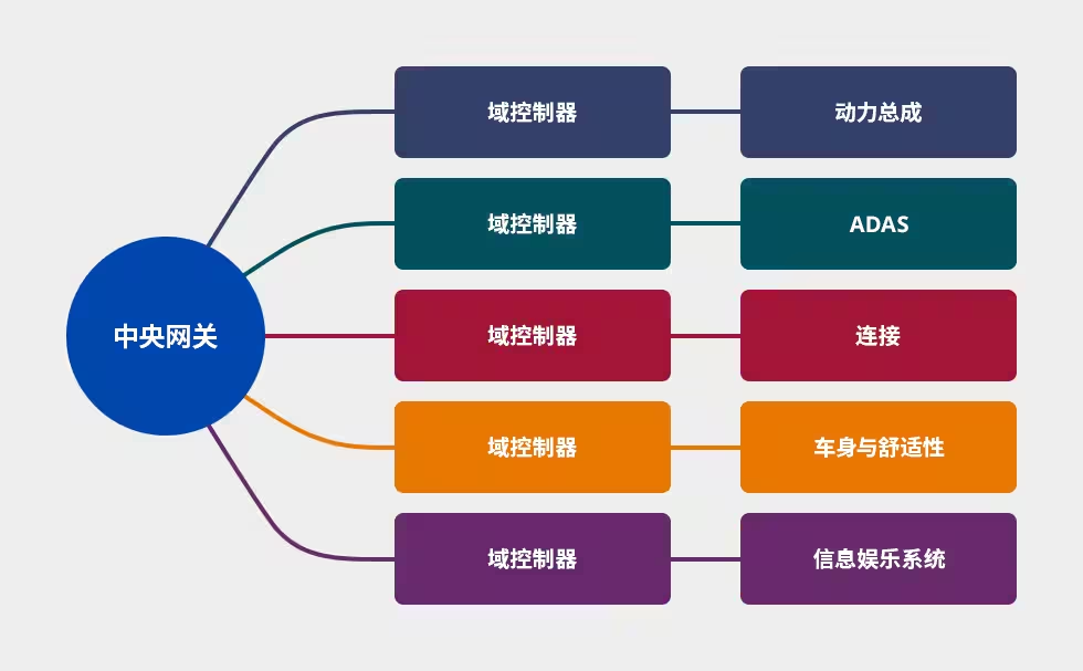 手机网速3m_手机3g怎么能网速快一点呢_怎么样让3g手机网速更快