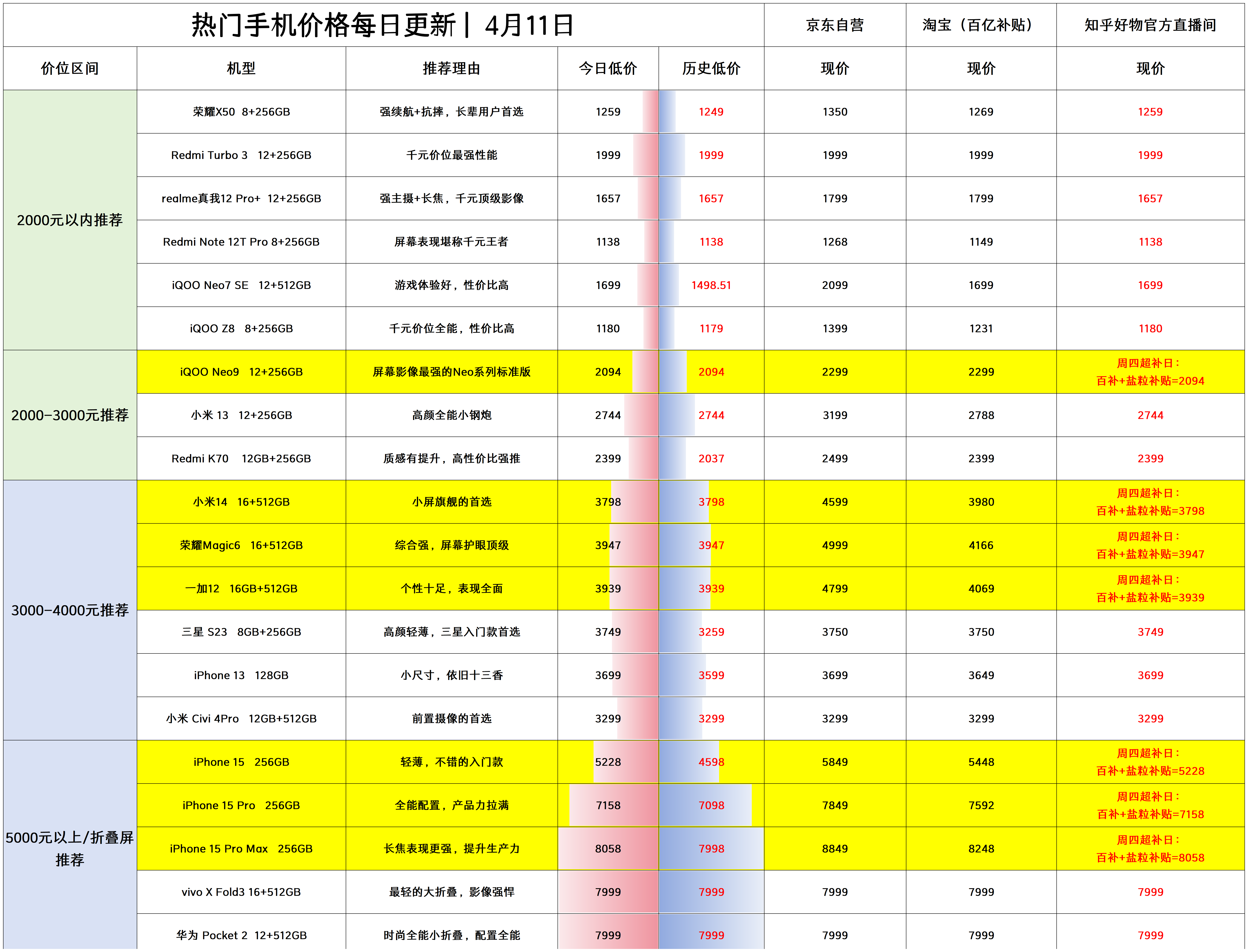 红米如何打开网络_红米6联网开关在哪里设置_红米6pro 启用3g网络