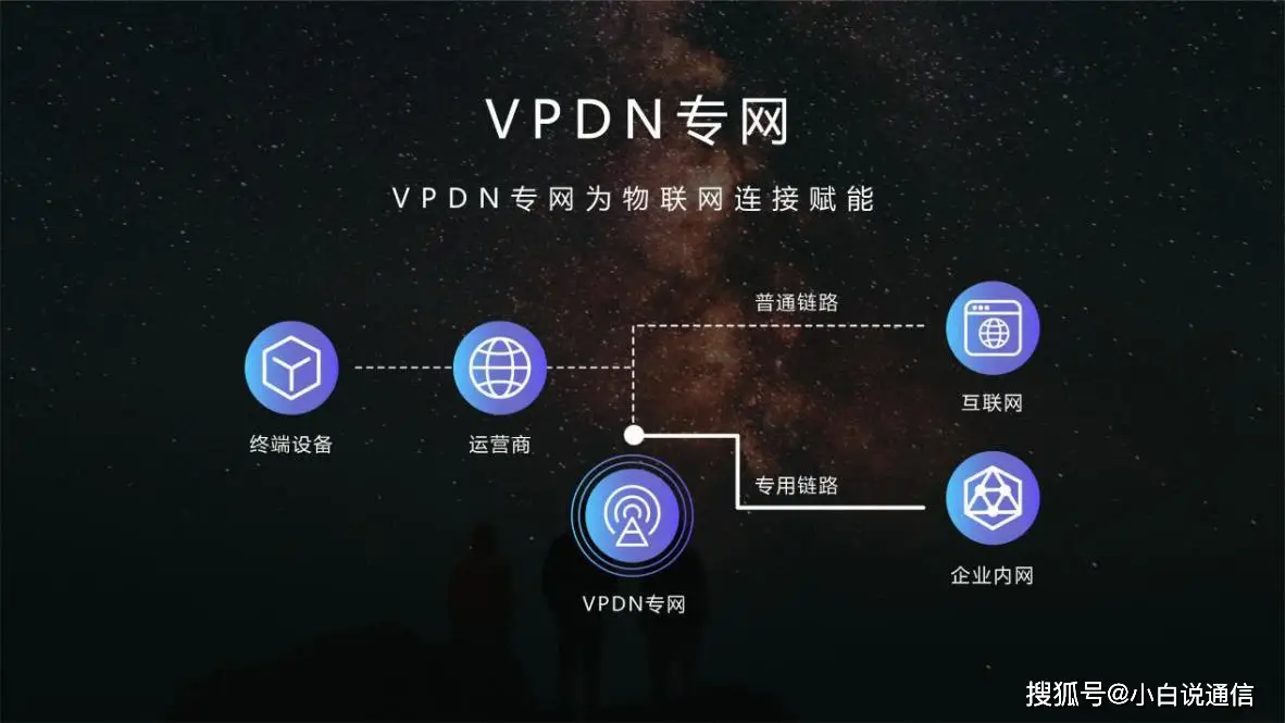 日本移动网络是几g_移动卡怎么在日本是3g网络_中国移动日本上网卡