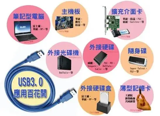 4g卡放进3g手机里信号不好_4g的卡放在3g的手机上吗_3g卡装在4g手机上