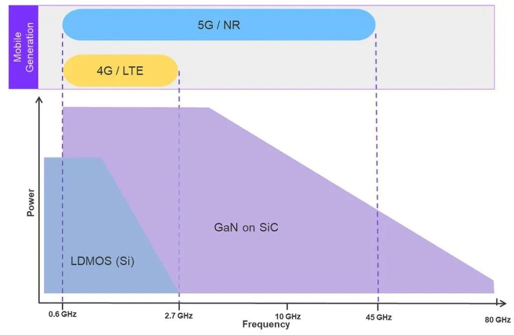 苹果手机用4g还是5g_苹果手机3g怎么用4G_苹果手机用4G还是5G更好