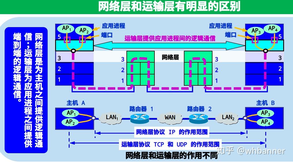 什么是网络_h 是不是3g网络_TD是电话还是网络
