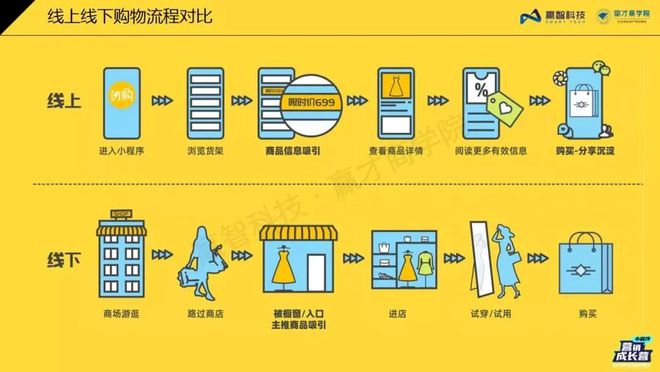 java手机3g网络_java手机3g网络_java手机3g网络