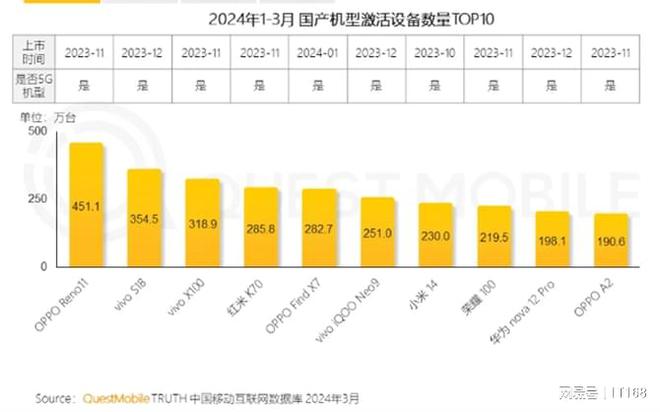 手机设计软件室内装修_OPPO手机怎么设计3G_手机设计房屋软件