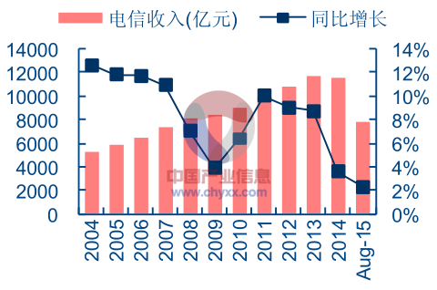 网速提升手机软件_手机网速3m_提升3g手机网速