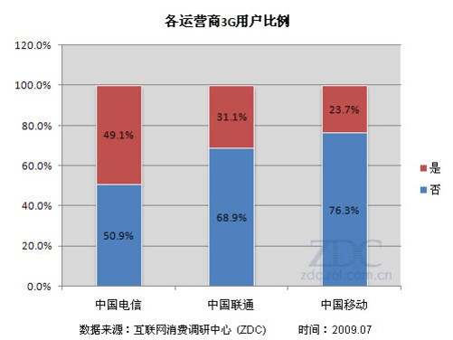 手机3g 32g是什么_手机是如何制造的_手机是谁发明的