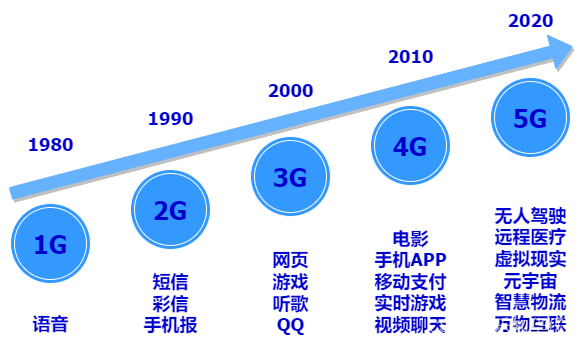 手机是谁发明的_手机是如何制造的_手机3g 32g是什么