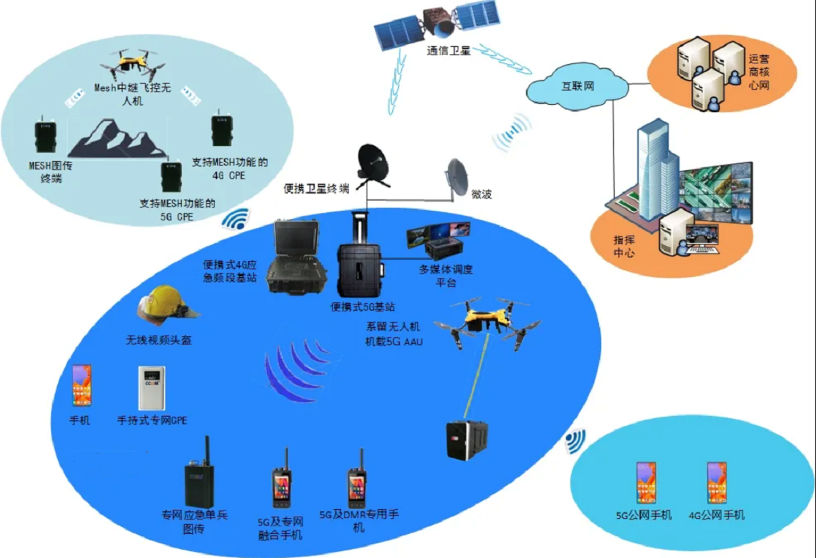 手机3g 32g是什么_手机是谁发明的_手机是如何制造的