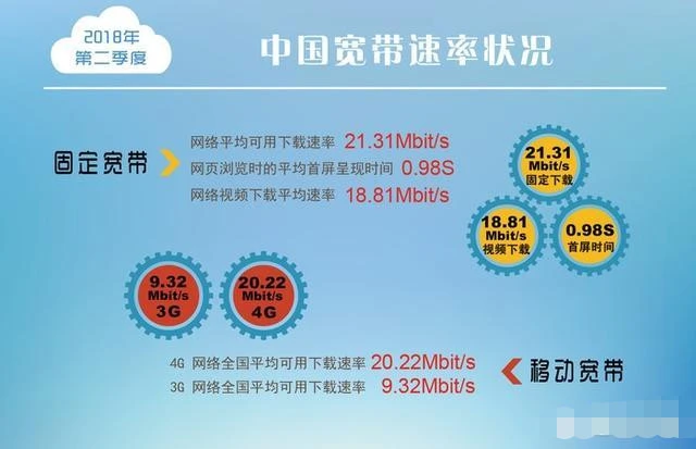 电信3g手机可以用4g卡吗_电信可以用3g网吗_电信4g套餐手机能用3g吗