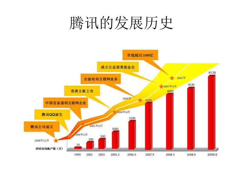 中国移动3g手机_移动3g手机还能用吗_移动3g手机制式