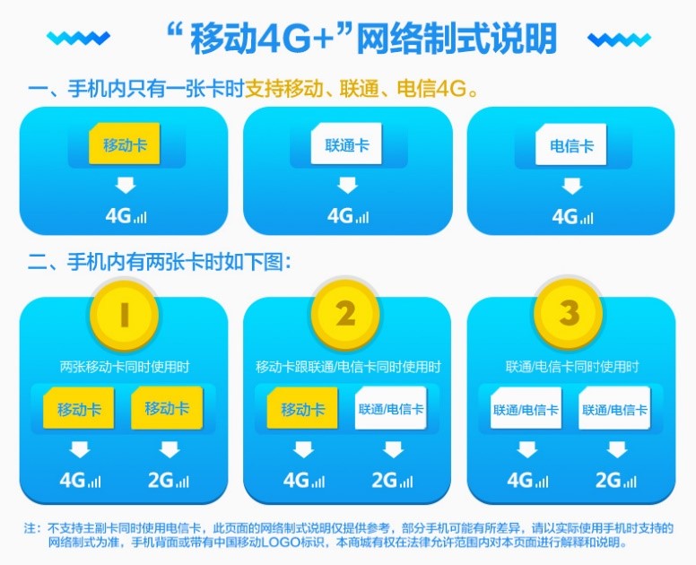 为什么手机插上电信卡显示3g_电信卡显示3g什么意思_电信卡显示3g怎么回事