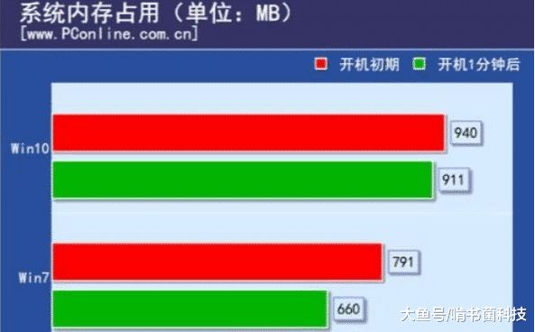 解析手机3G内存：运行效率关键，如何选择适合你的内存容量？