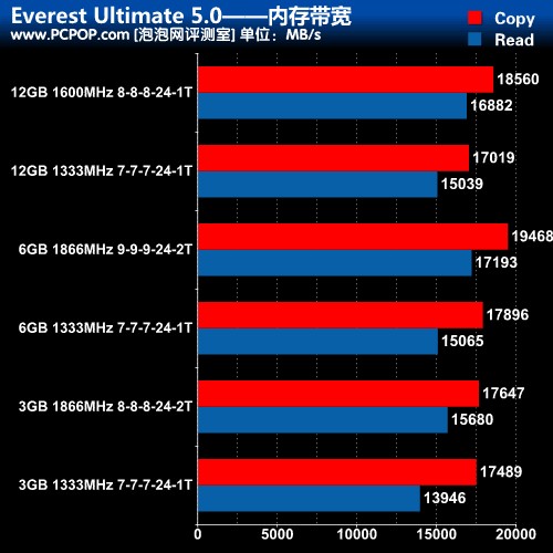 手机运存满了怎么办_手机3g运存会不够用吗_手机运存3g够不够用