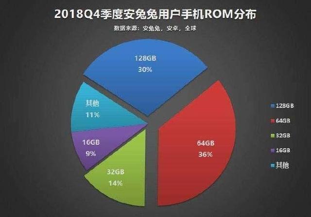 手机运存满了怎么办_手机运存3g够不够用_手机3g运存会不够用吗