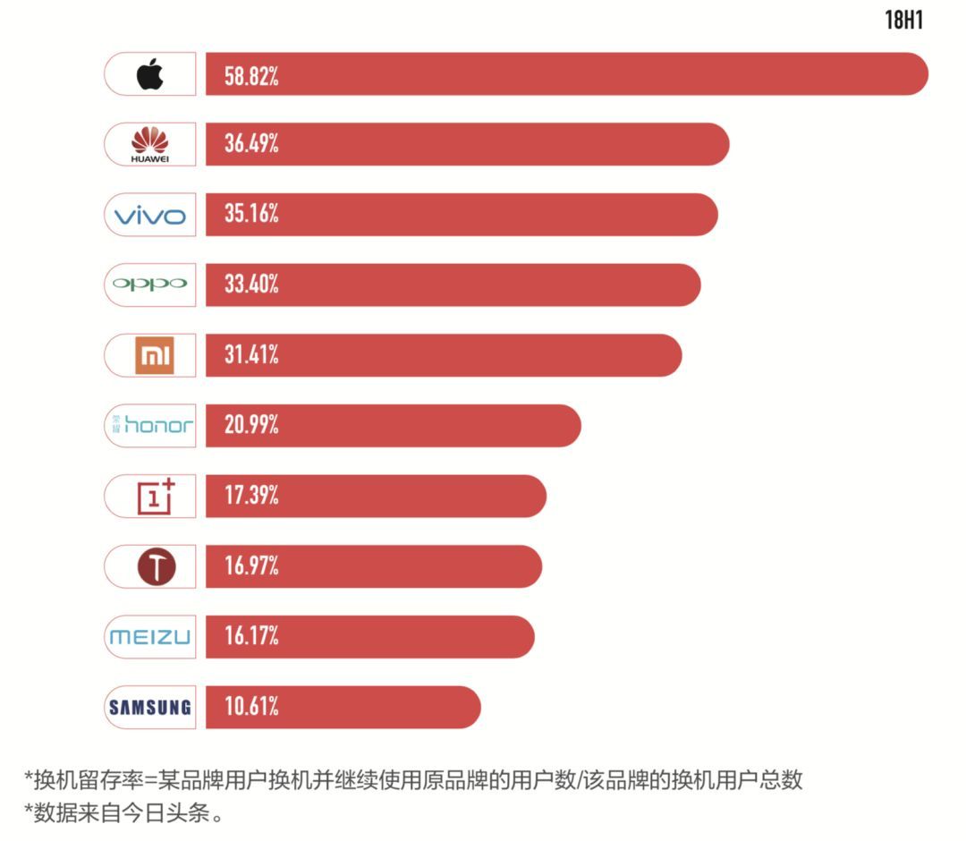 回顾美图M6：当年热门3G手机如何改变手机市场格局？