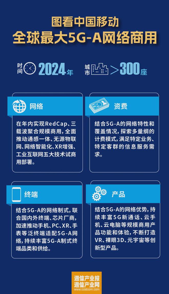 5G网络与1300兆速度：未来通信的巅峰体验与生活革新