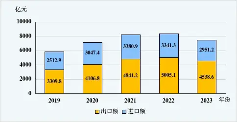 联通3g+_联通3g的资费_丽水联通3g手机费多少